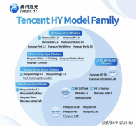 会议、文档、聊天、代码、客服等各个场景中
